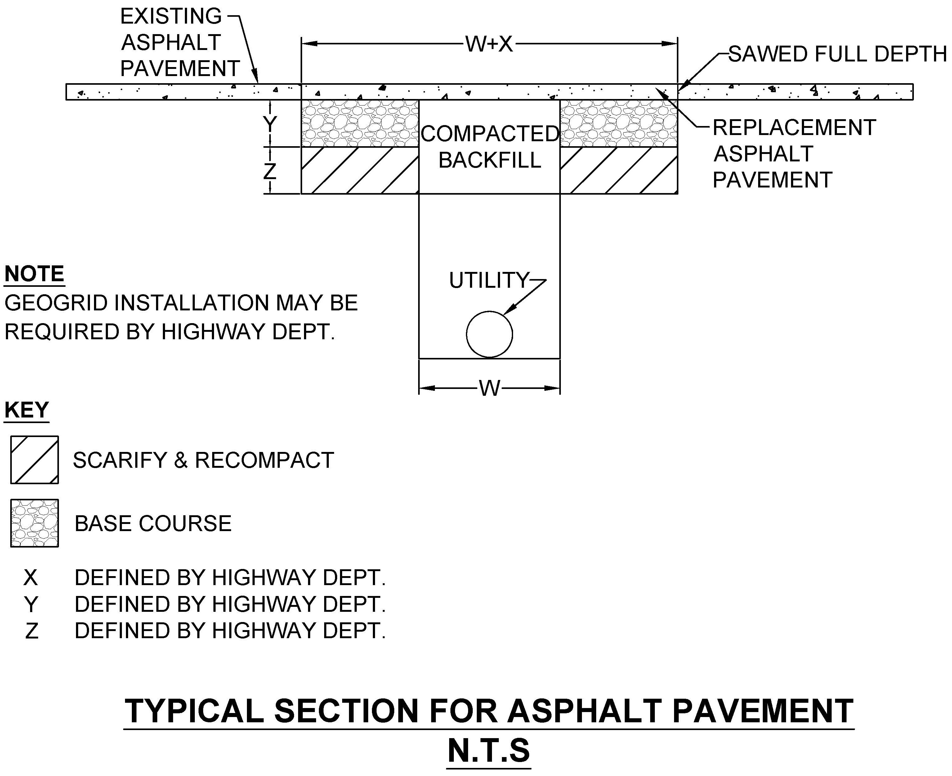 Typical Section for Asphalt Pavement