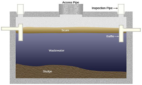 Illustration of an on-site wastewater treatment system.
